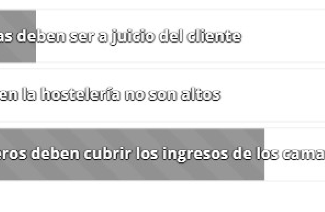 Resultado de la encuesta sobre la obligatoriedad o no de las propinas incluidas en el ticket. HDS