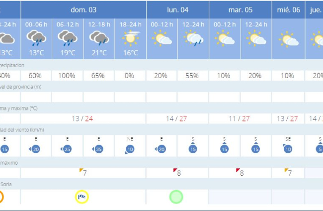 Tabla con la probabilidad de lluvia este domingo en Almazán.