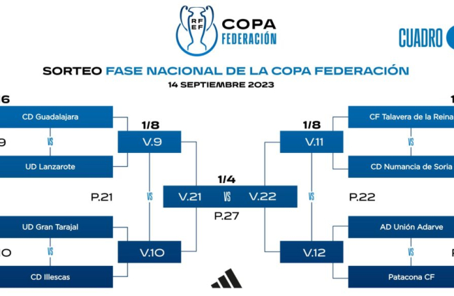 Así queda el camino de la Copa Federación ene l Grupo C del Numancia.
