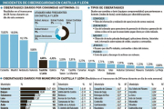 Incidentes de ciberseguridad en Castilla y León.-EL MUNDO DE CASTILLA Y LEÓN