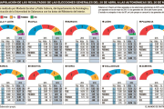 PSOE y Cs se juegan sumar la mayoría absoluta en las autonómicas del 26 de mayo --