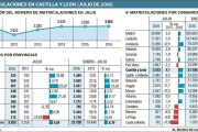 -EL MUNDO DE CASTILLA Y LEÓN