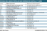 FUENTE: Banco Popular-EL MUNDO DE CASTILLA Y LEÓN