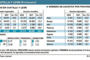 La resolución de casos se estanca pese al descenso de las demandas-