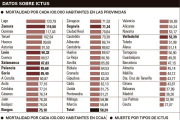 Castilla y León es la cuarta autonomía con más muertes por ictus por población --EL MUNDO DE CASTILLA Y LEÓN