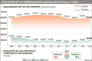-EL MUNDO DE CASTILLA Y LEÓN