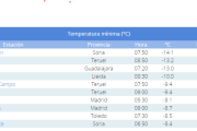 Temperaturas publicadas de la Aemet.-HDS