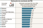 Estimación de crecimiento del PIB 2016.-ICAL