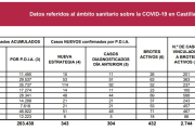 Datos covid a 24 de febrero de 2021