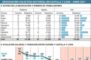 Negociación colectiva en Castilla y León-EL MUNDO
