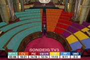 Sondeo electoral de TV-3 para las autonómicas del 2015.-TVC