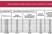 Datos covid-19 en Castilla y León a 27 de enero de 2021