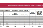 Estadísticas que acaba de hacer pública la Junta.-HDS