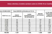 Datos covid-19 a 31 de enero de 2021