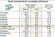 Deuda comercial de las comunidades autónomas (10cmx10cm)-Ical