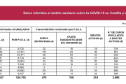 Situación del Covid en Castilla y León a 10 de diciembre_page-0001 (1)