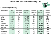 Consumo de carburante en Castilla y León.-ICAL