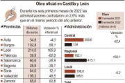 Obra oficial en Castilla y León.-ICAL