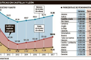 Quitar el copago a los pensionistas con rentas bajas elevaría la factura en 24 ME --EL MUNDO DE CASTILLA Y LEÓN