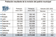 Evolución de la población en Castilla y León.-ICAL