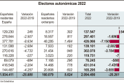 Cifras de electores en las autonómicas.-ICAL