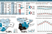 -EL MUNDO DE CASTILLA Y LEÓN