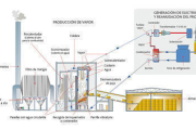 Esquema de funcionamiento de una planta de biomasa similar a la que se construirá en Almazán. / ACCIONA ENERGÍA-