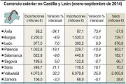 Comercio exterior en Castilla y León-Ical