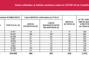 Estadística de Covid del 12 de diciembre.-HDS