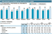 La sequía rebaja el PIB al 2,6%-E.M