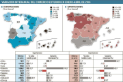 Variación interanual del comercio exterior en enero-abril de 2016.-EL MUNDO DE CASTILLA Y LEÓN