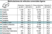 Matriculaciones de vehículos comerciales ligeros-Ical