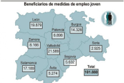 Garantía Juvenil genera casi 21.600 empleos en Valladolid --ICAL