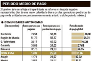 Periodo medio de pago-EL MUNDO
