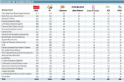 Resultado por barrios (secciones censales) de la capital-