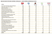 Resultados por secciones censales en la capital.