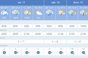 Previsión del tiempo en Soria para este viernes y el fin de semana.