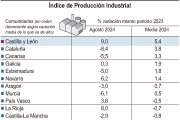 Índice de Producción Industria.