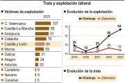 Trata y explotación laboral (10cmx10cm).