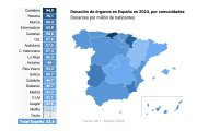 Mapa con donantes de órganos por millón de habitantes a nivel de comunidades autónomas en España.