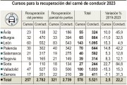 Cursos para la recuperación del carné de conducir 2023 (10cmx7cm).