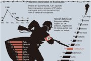 Prisioneros asesinados en Mauthausen.