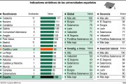 Indicadores sintéticos de las universidades españolas (15cmx10m).