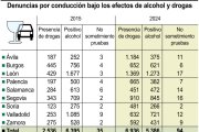 Denuncias por conducción bajo los efectos de alcohol y drogas (10cmx8cm).
