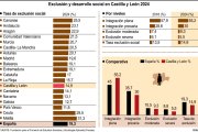 Exclusión y desarrollo social en Castilla y León 2024 (15cmx10cm).