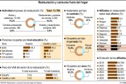 Restauración y consumo fuera del hogar (15cmx10cm).