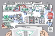 Imagen del desarrollo del proyecto de ebio-metanol.