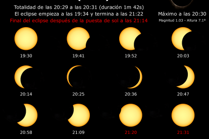 Horarios del eclipse en la provincia de Soria.