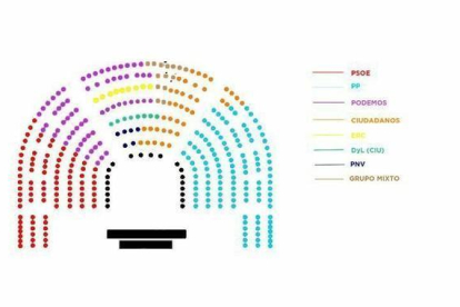 Imagen de la nueva distribución de los grupos en el Congreso, después de que la Mesa haya aceptado la propuesta de Podemos para sacarlos del gallinero.-