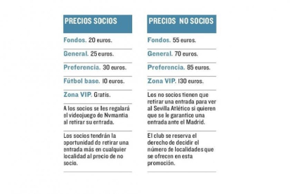 Precios de las entradas ante el Madrid para los socios y los no socios.-H.D.S.